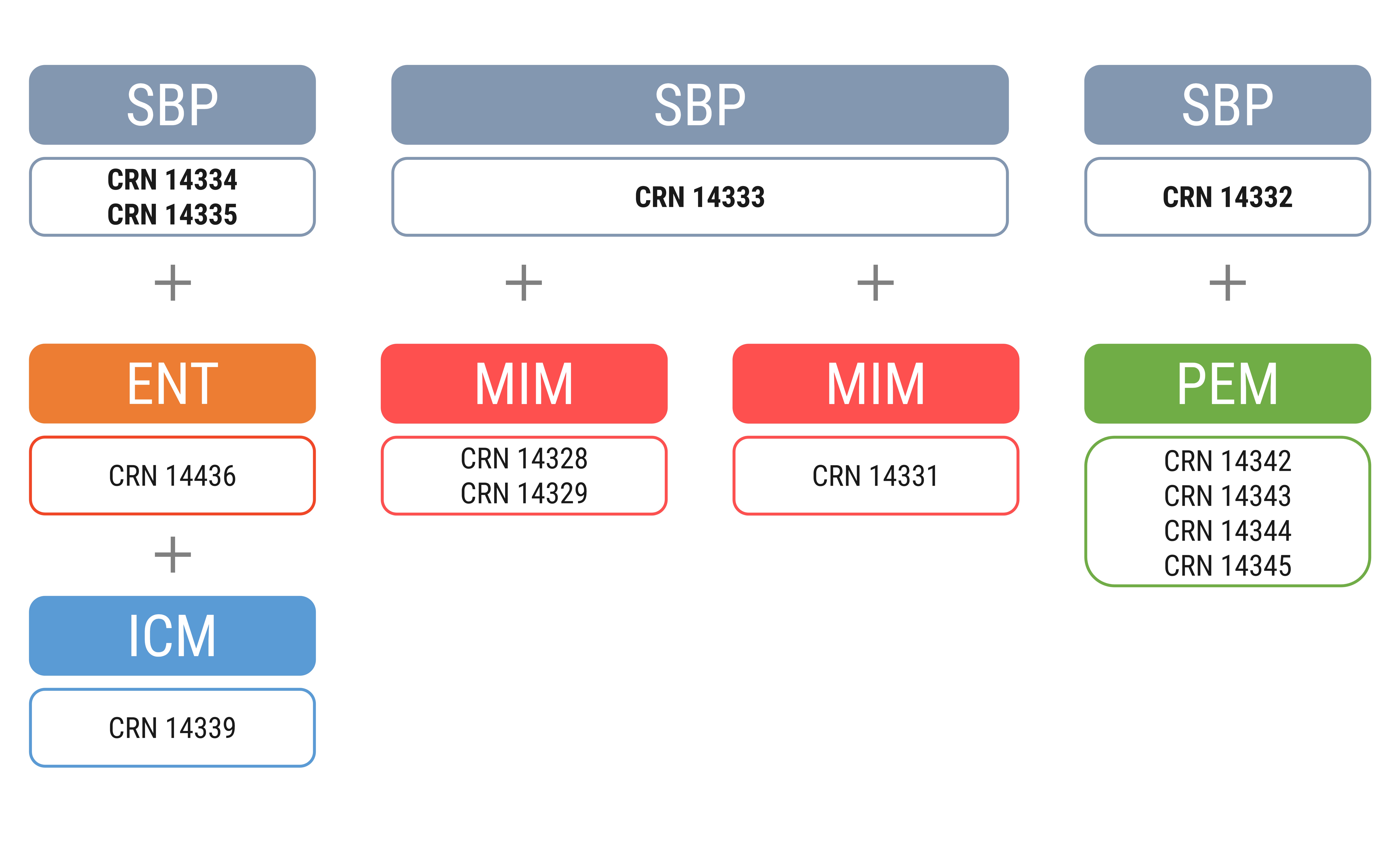 sbp-opt